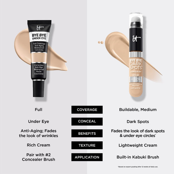 BYE BYE UNDER EYE FULL-COVERAGE UNDER EYE CONCEALER 12ML
